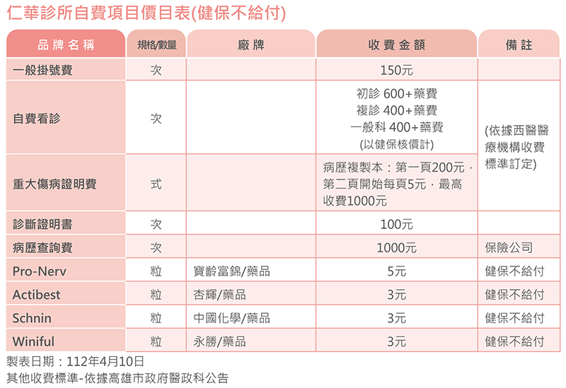 高雄身心科診所自費項目表